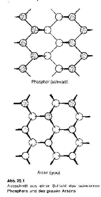 Roter Phosphor